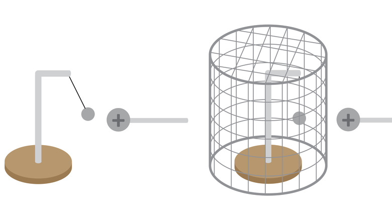 Faraday cage diagram